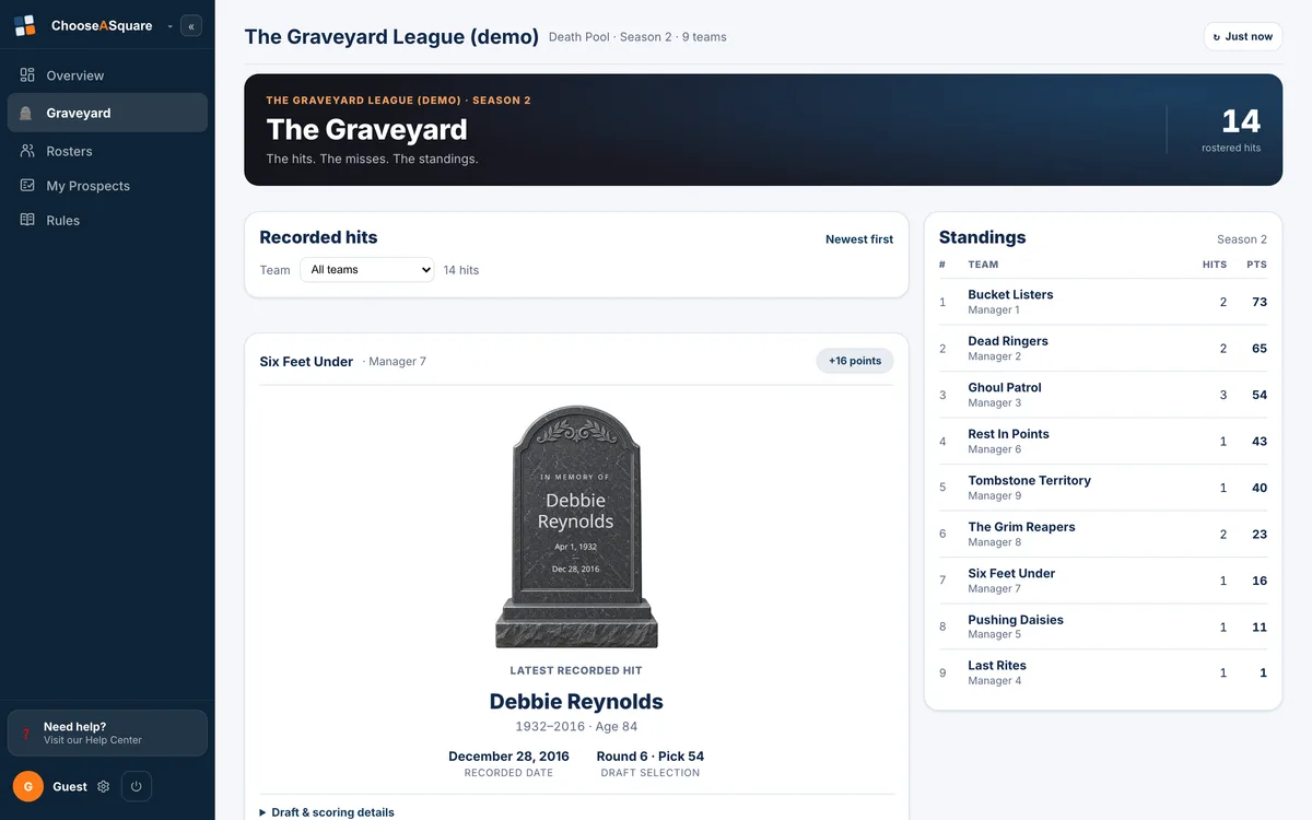 A death pool graveyard on a laptop: a headstone for Debbie Reynolds with her dates, age 84 and the team that drafted her, beside a standings table of nine teams by hits and points.